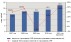 «Эксперт РА»: в 2010 году рынок страхования СМР вырос до 18,7 млрд. рублей