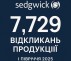 Відкликання продукції: глобальні ризики та роль страхування
